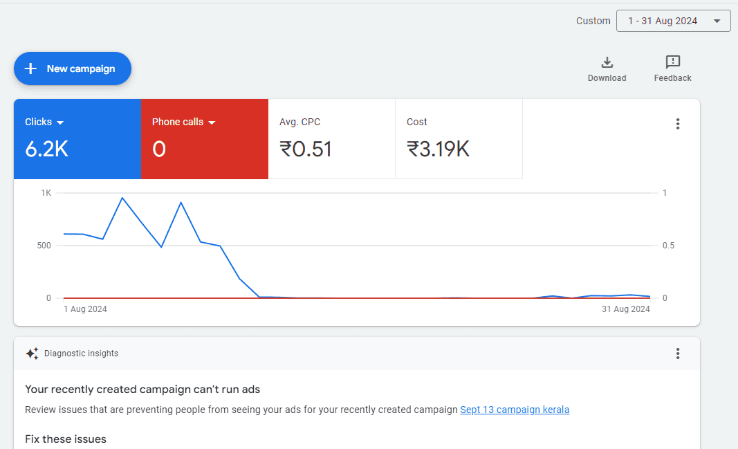 best google ads expert in kerala