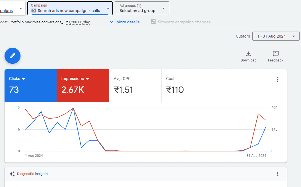 best google ads expert in kerala