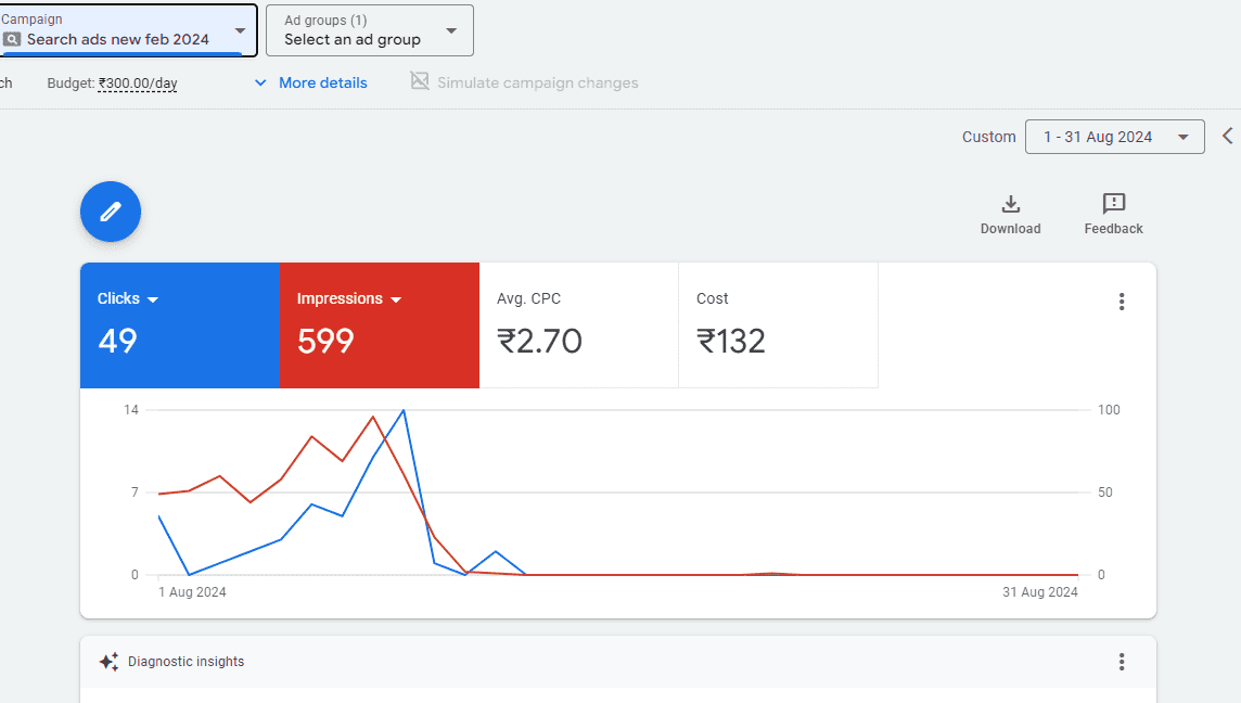 best google ads expert in kerala