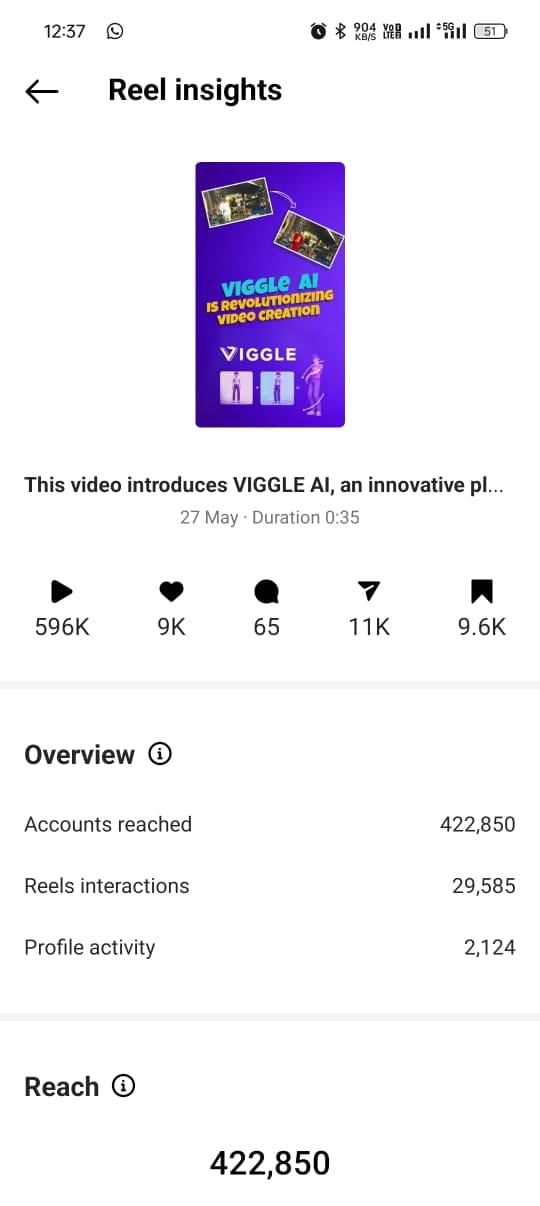 best Social Media Marketing Services in Kerala