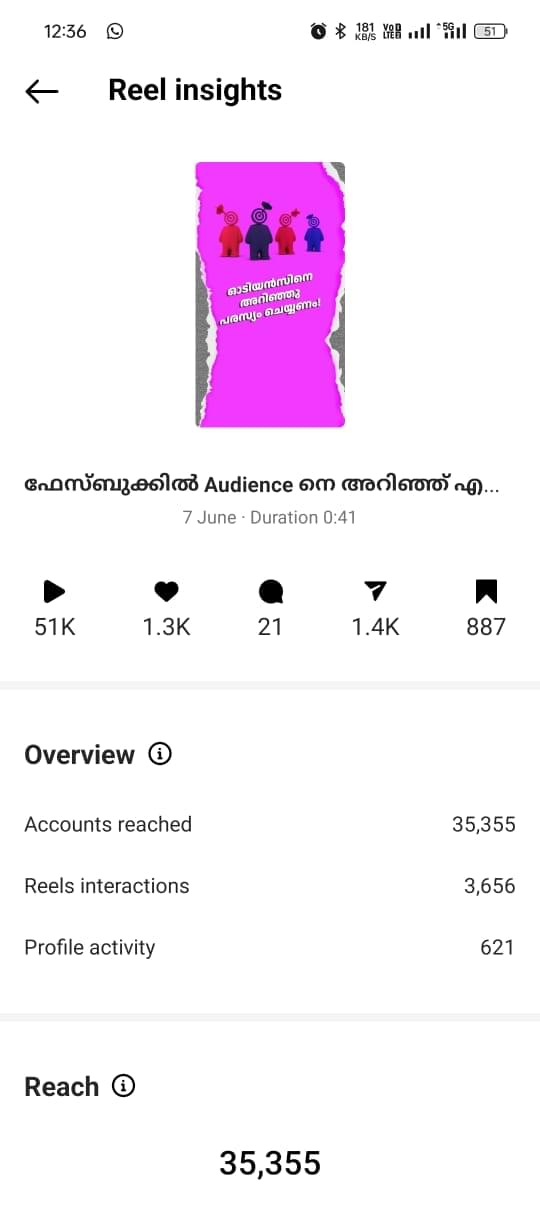 best Social Media Marketing Services in Kerala