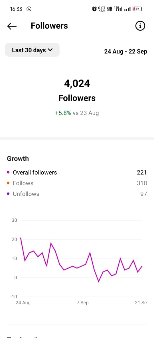 best Social Media Marketing Services in Kerala