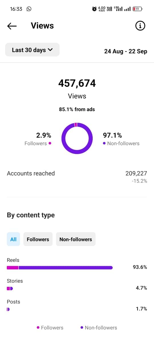 best Social Media Marketing Services in Kerala